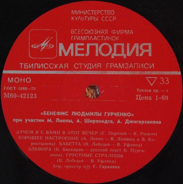 БЕНЕФИС ЛЮДМИЛЫ ГУРЧЕНКО