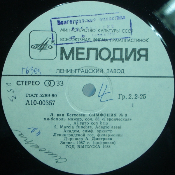Л. БЕТХОВЕН (1770-1827): Симфония №3 ми-бемоль мажор, соч. 55 «Героическая»