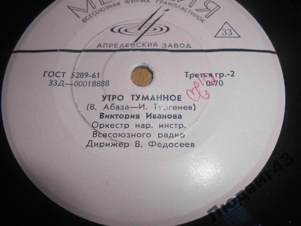 Виктория Иванова