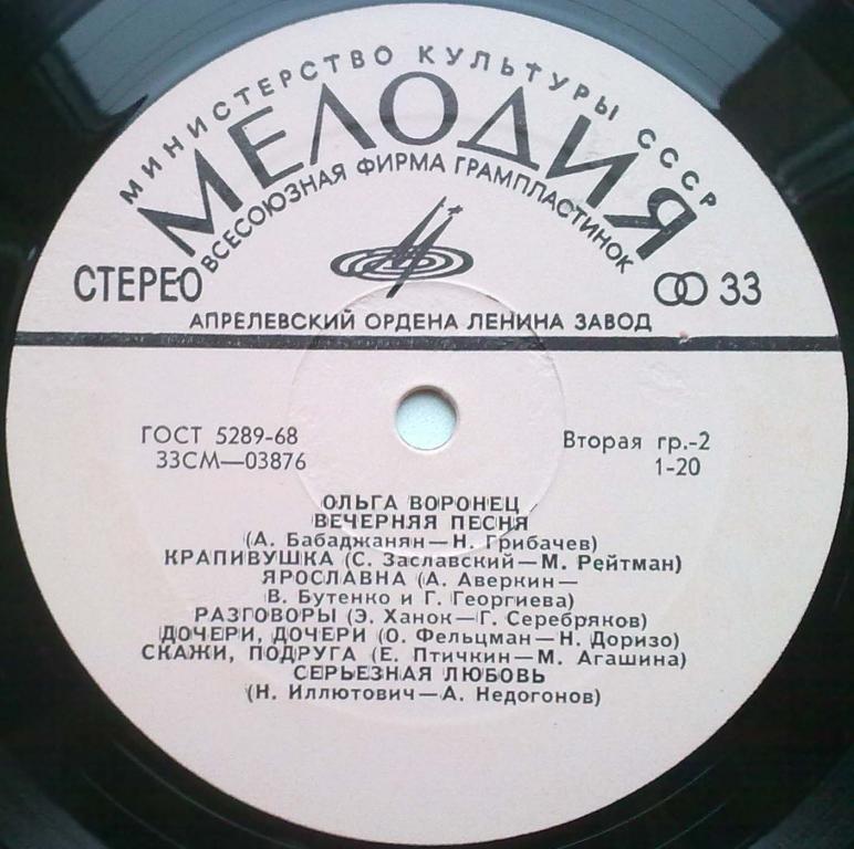 Ольга Воронец