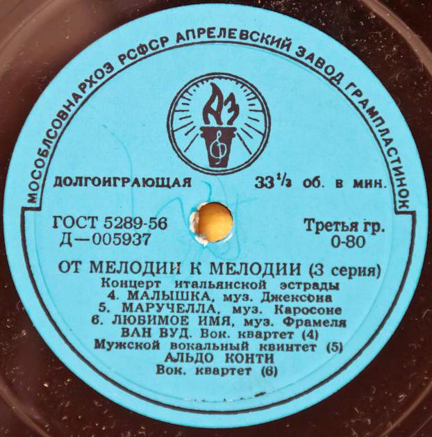 От мелодии к мелодии (3 серия): Концерт итальянской эстрады