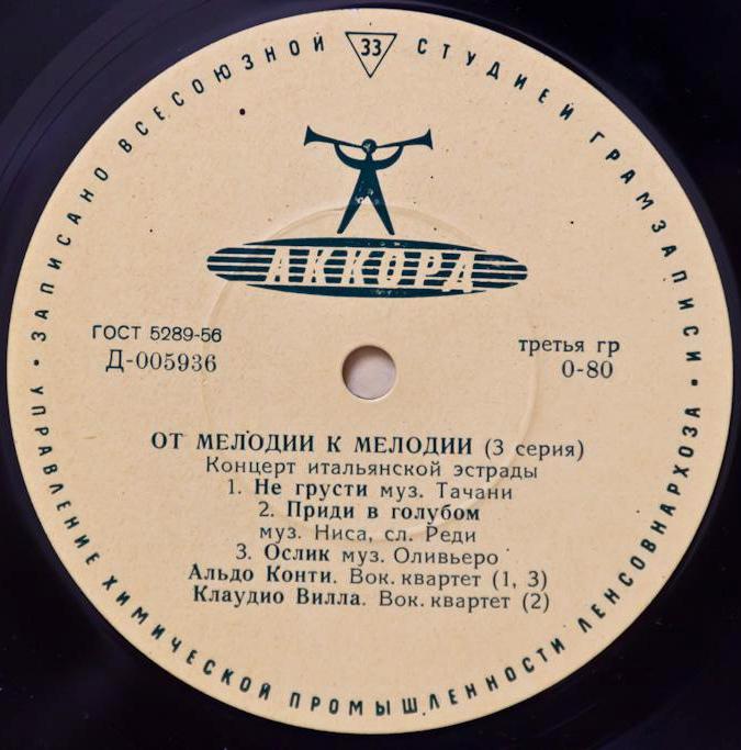 От мелодии к мелодии (3 серия): Концерт итальянской эстрады