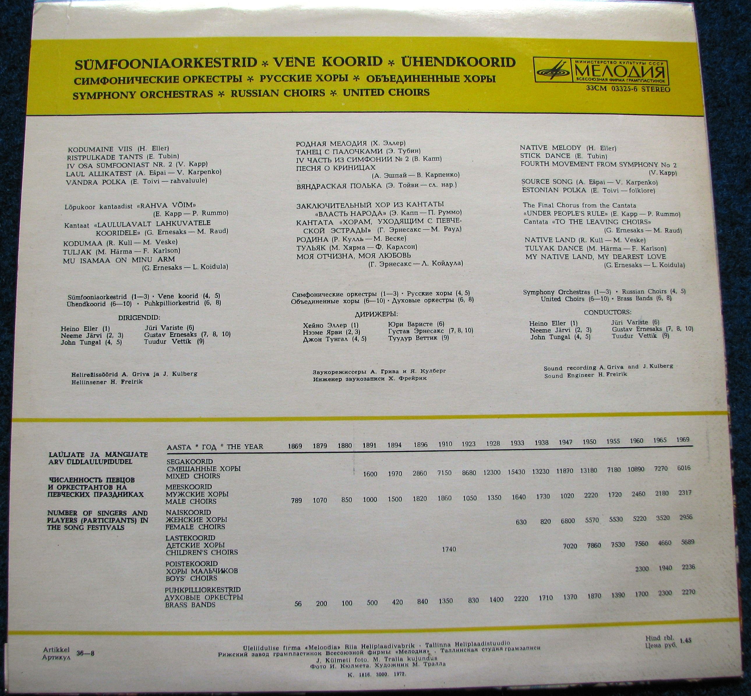 Юбилейный праздник песни: 1869-1969