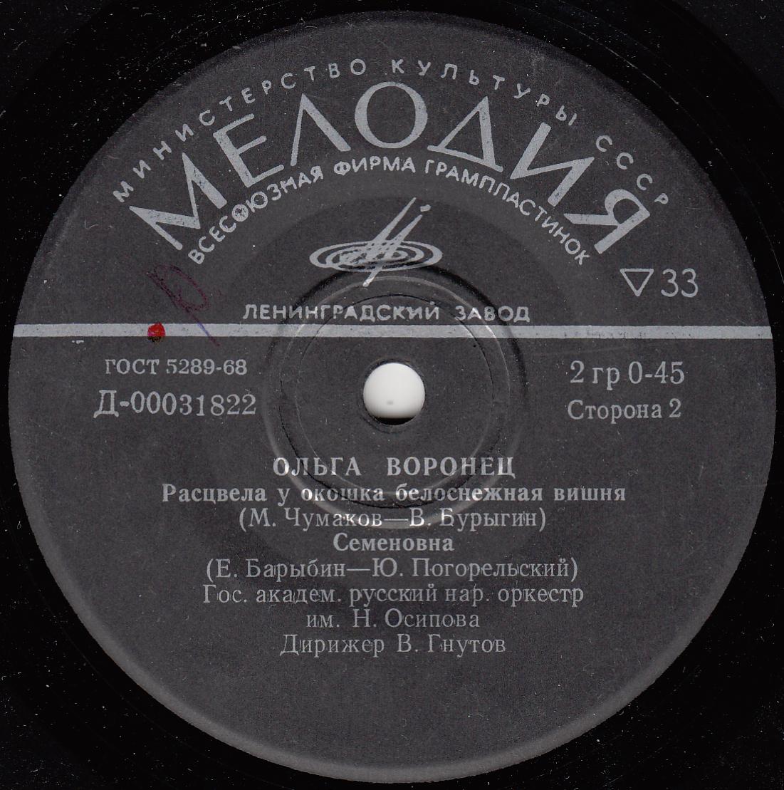 Ольга Воронец