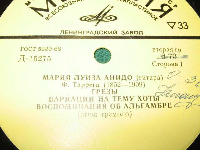 Мария Луиза Анидо (гитара)