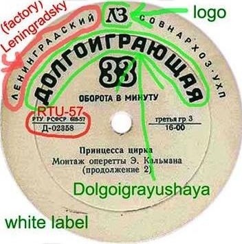 Имре Кальман (1882—1953). Принцесса цирка