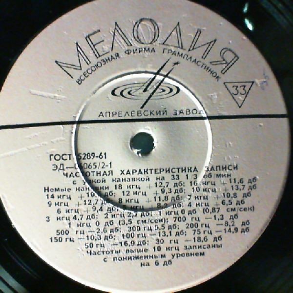 Частотная характеристика записи / Измерительная частотная запись