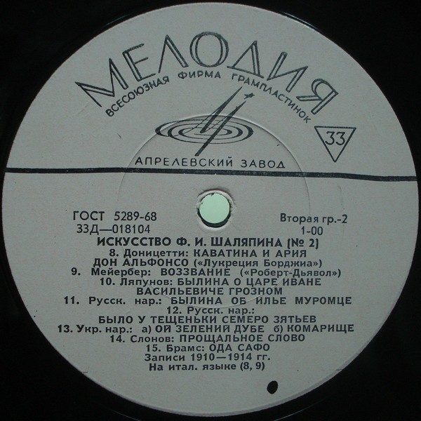 ИСКУССТВО Ф.И. ШАЛЯПИНА (2/8)