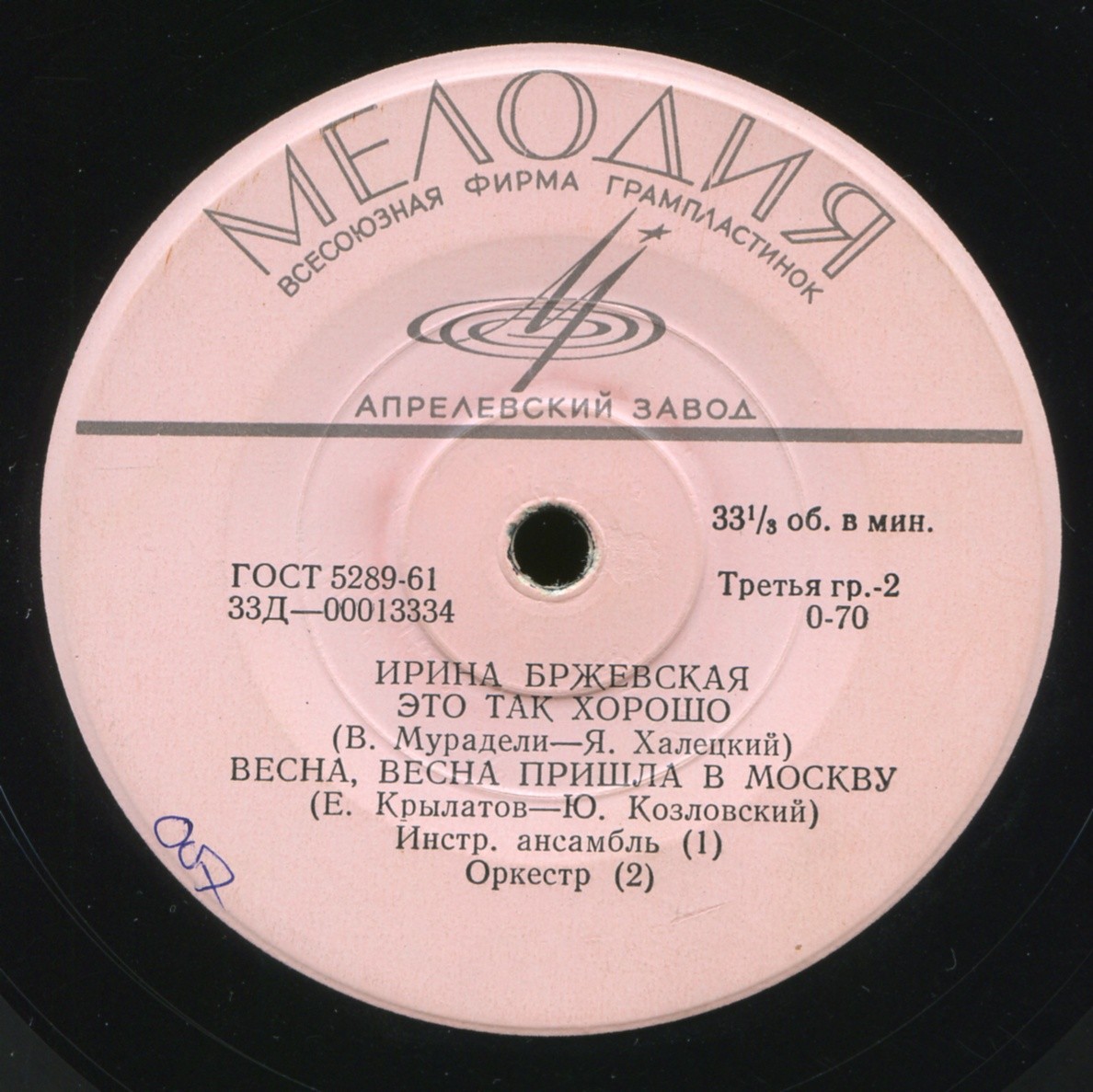 Ирина Бржевская