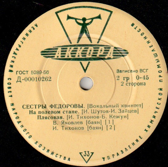 Сёстры Фёдоровы