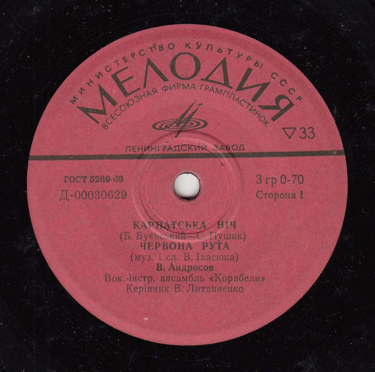 Песни советских украинских композиторов