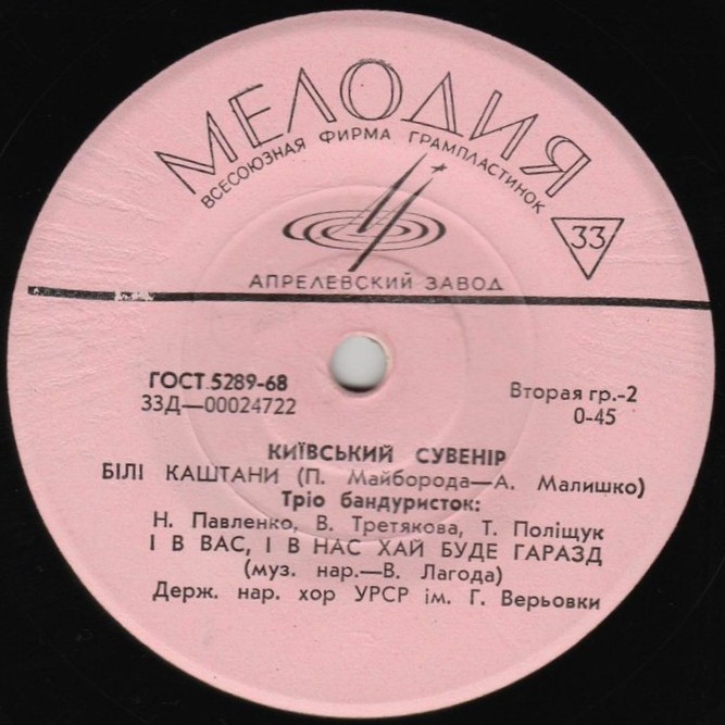 Киевский сувенир