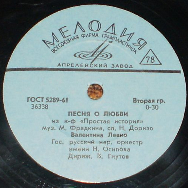 Валентина Левко