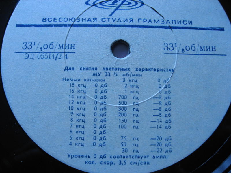 Частотная характеристика записи / Измерительная частотная запись