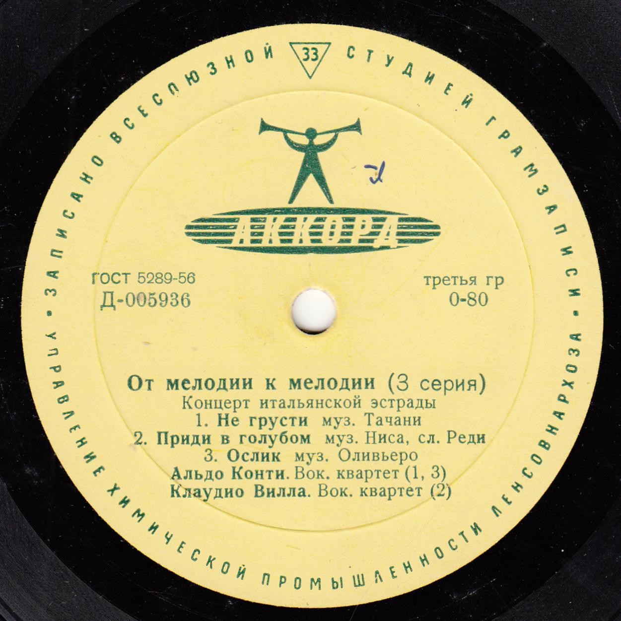 От мелодии к мелодии (3 серия): Концерт итальянской эстрады