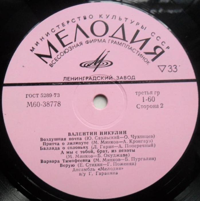 Валентин НИКУЛИН