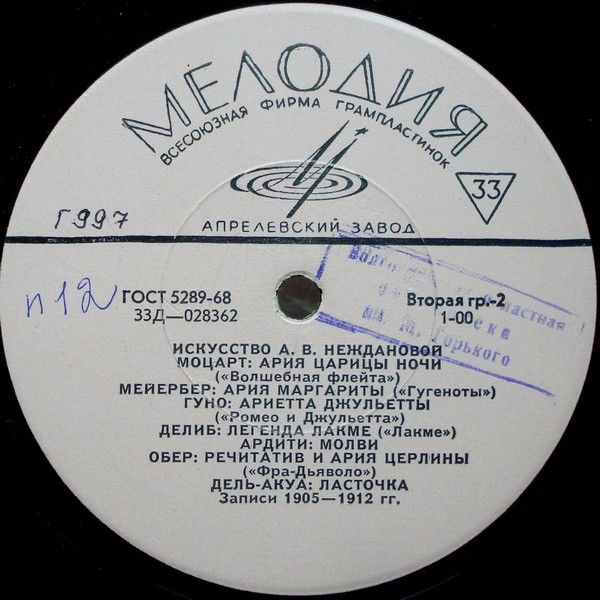 Искусство А. В. НЕЖДАНОВОЙ