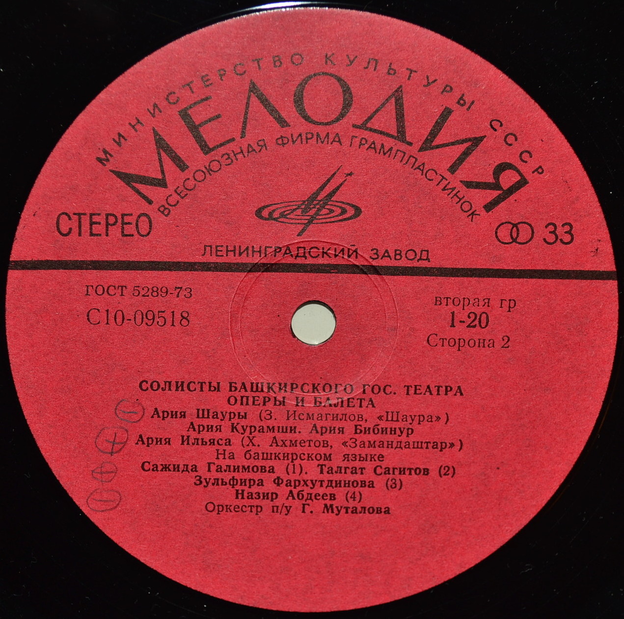 СОЛИСТЫ БАШКИРСКОГО ГОС. ТЕАТРА ОПЕРЫ И БАЛЕТА.