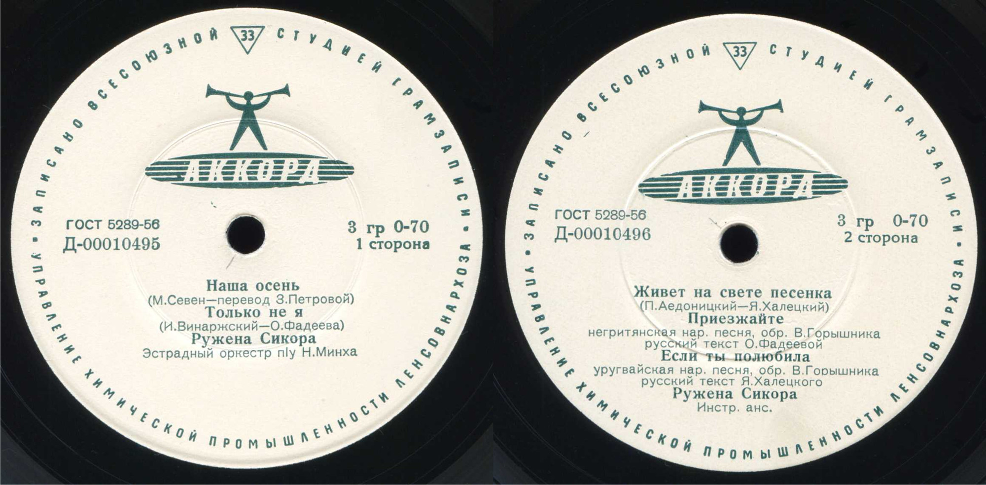 Ружена Сикора