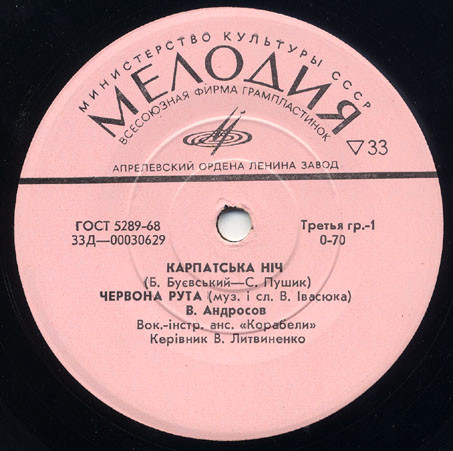 Песни советских украинских композиторов