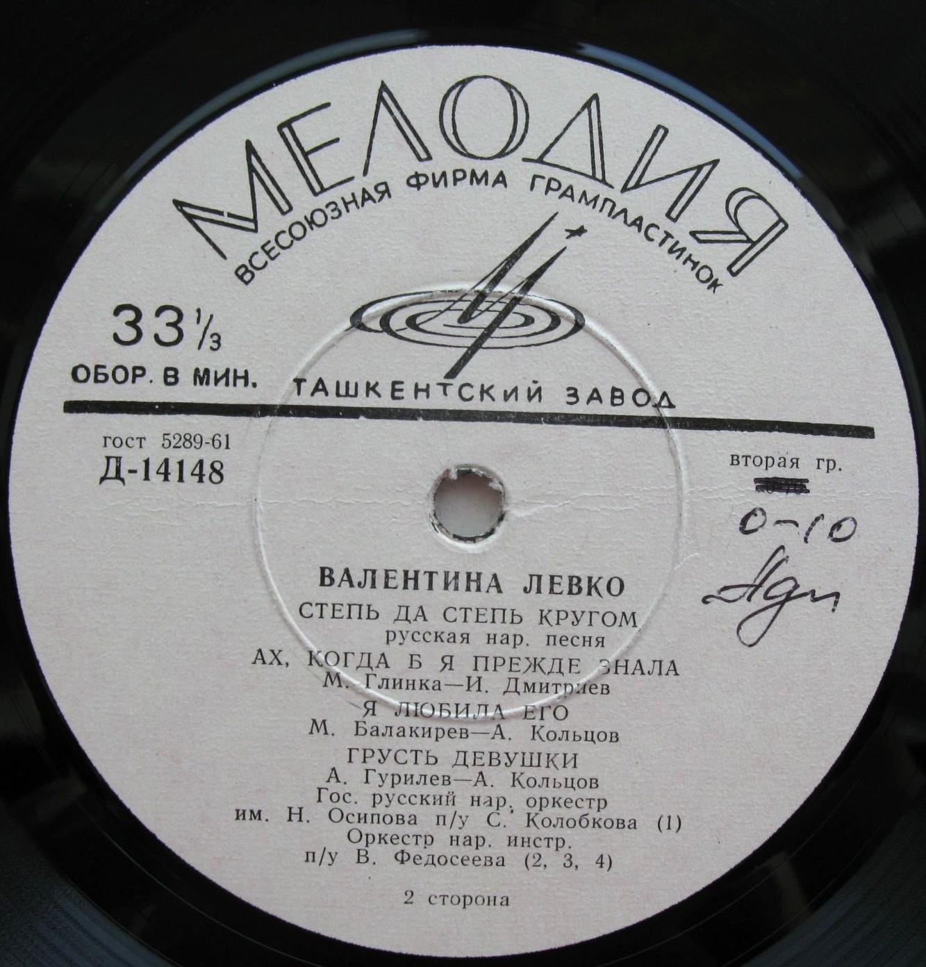 Валентина ЛЕВКО