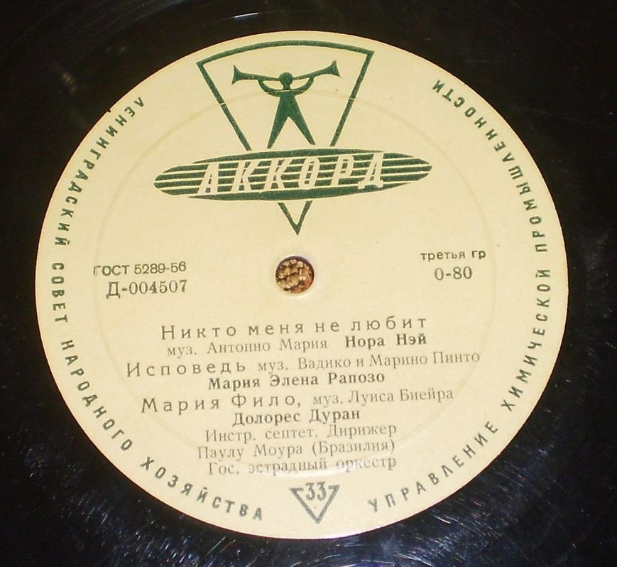 Артисты радио и телевидения Бразилии