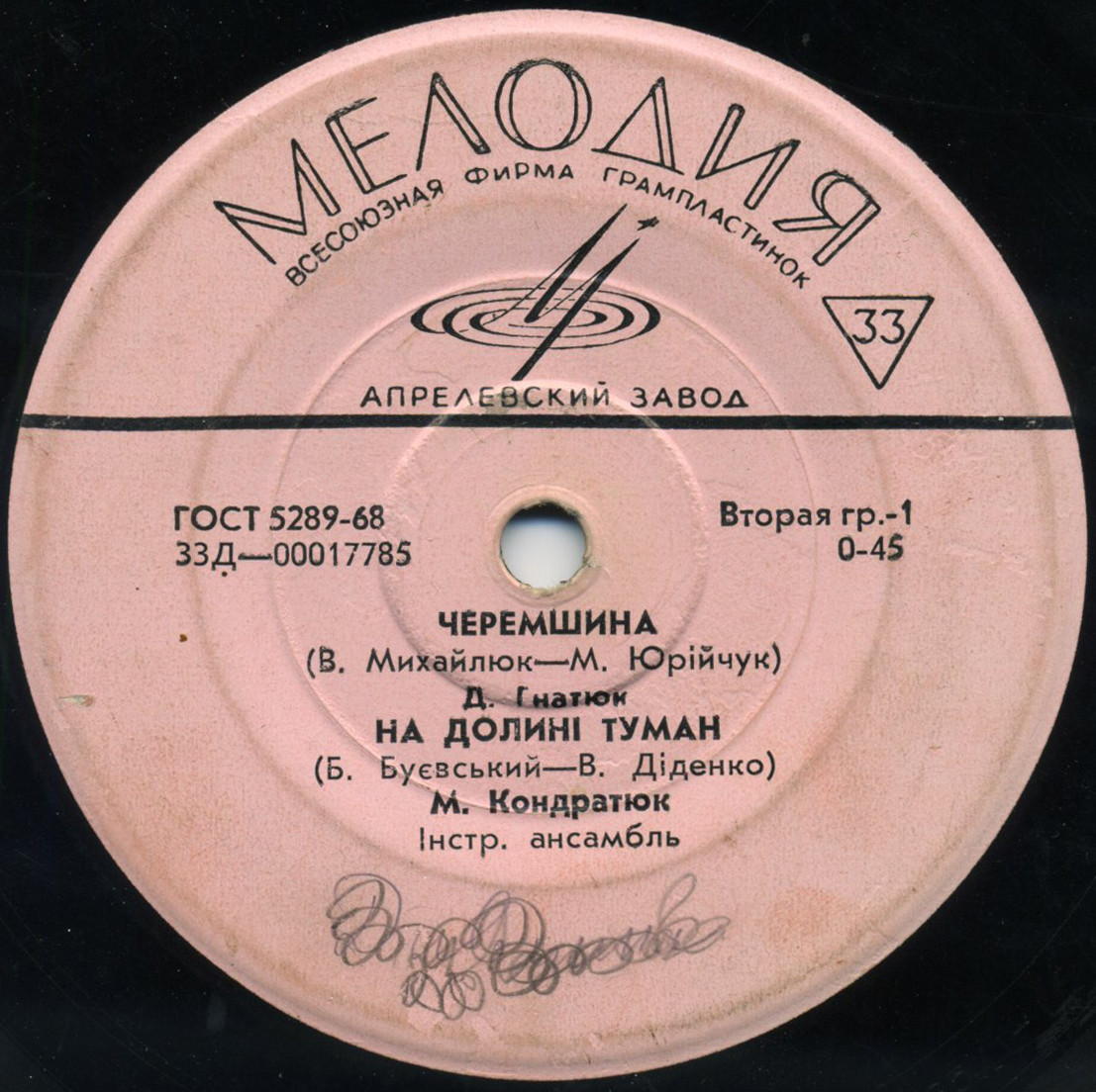 Песни украинских композиторов