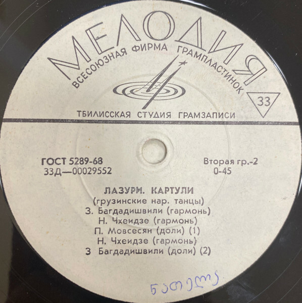 Грузинские народные танцы