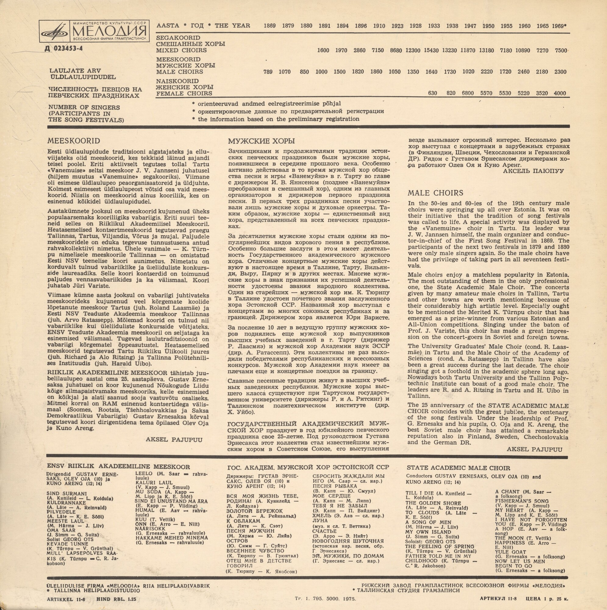 Государственный академический мужской хор Эстонской ССР, худ. рук. Г. Эрнесакс