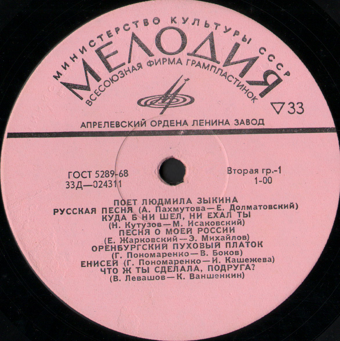 Людмила Зыкина