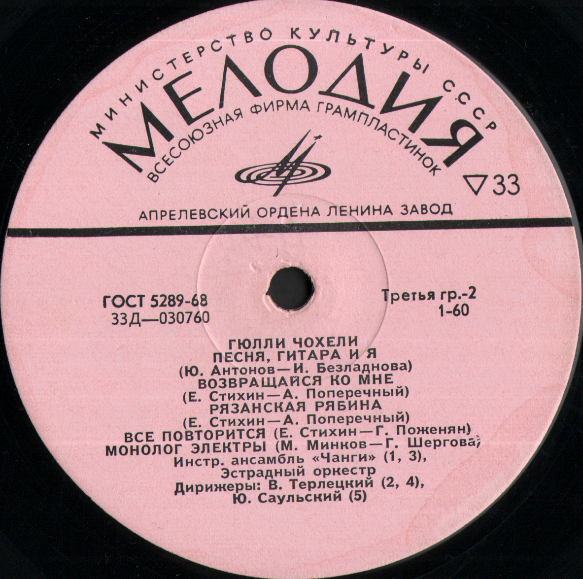 Гюлли Чохели