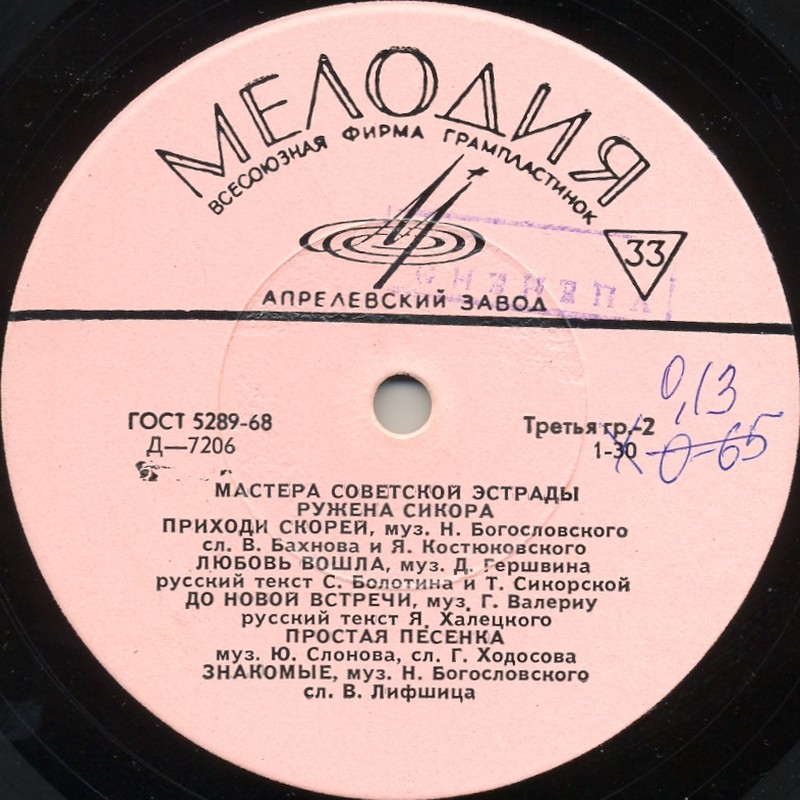 Ружена Сикора