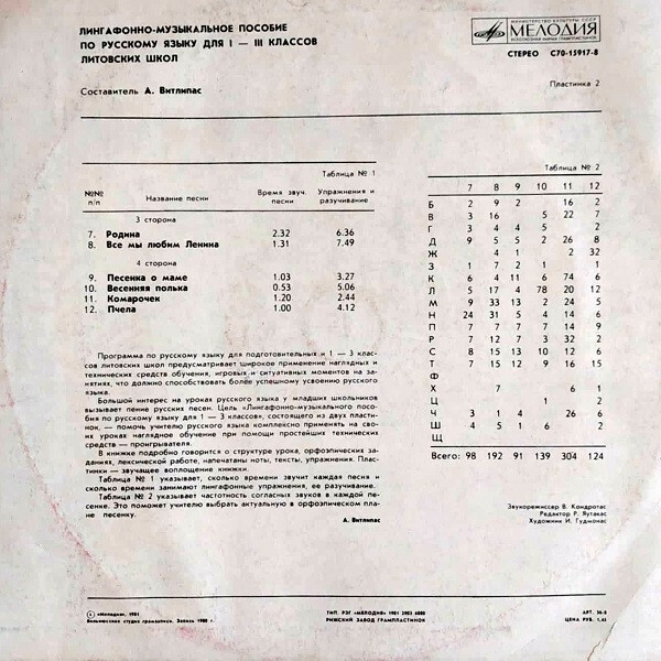 ЛИНГАФОННО-МУЗЫКАЛЬНОЕ ПОСОБИЕ ПО РУССКОМУ ЯЗЫКУ ДЛЯ I-III КЛАССОВ ЛИТОВСКИХ ШКОЛ. Составитель А. Витлипас