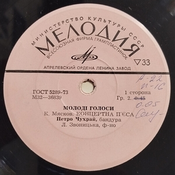 Петро ЧУХРАЙ (бандура)