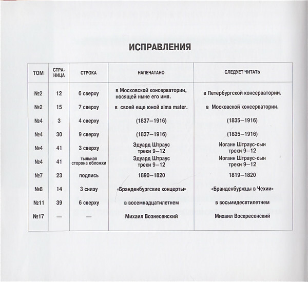 ИТАЛЬЯНСКОЕ БАРОККО (серия "Великие композиторы - Коллекция классики от "КП", том 30)