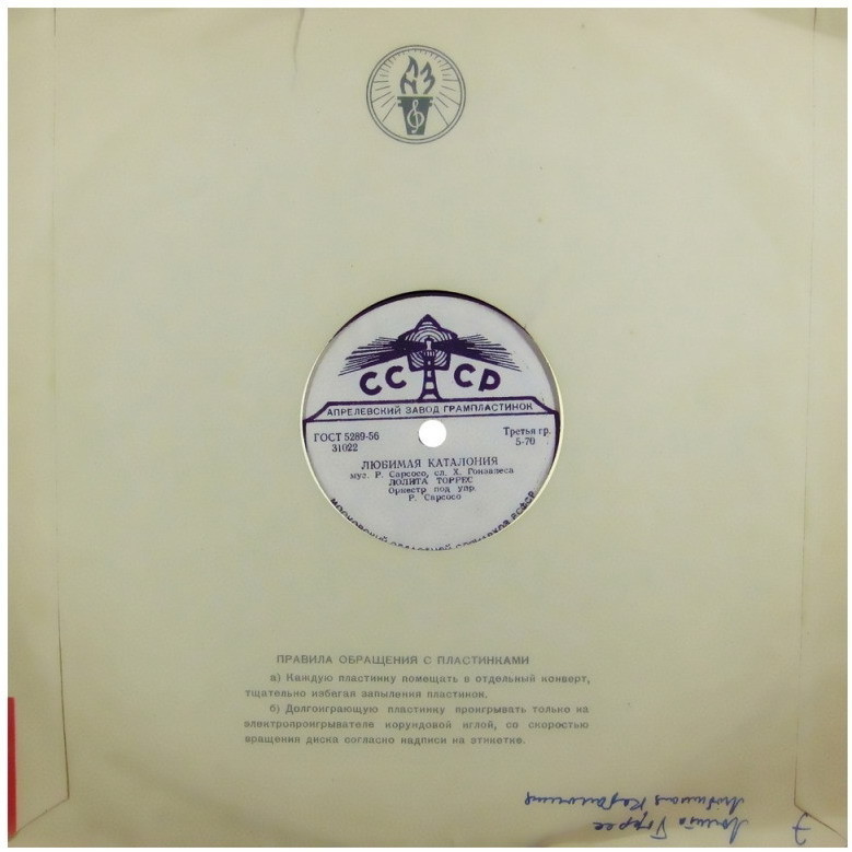УРСР. Київ / Правила