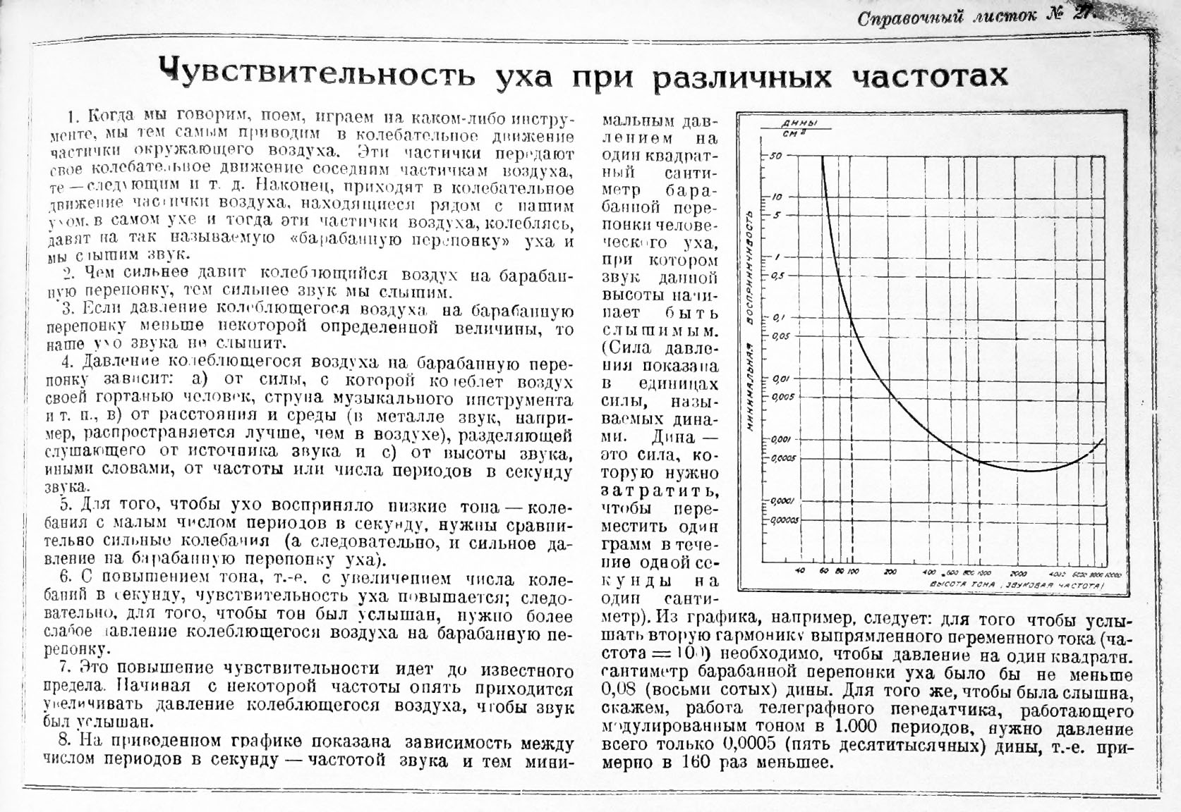 Чувствительность уха при различных частотах