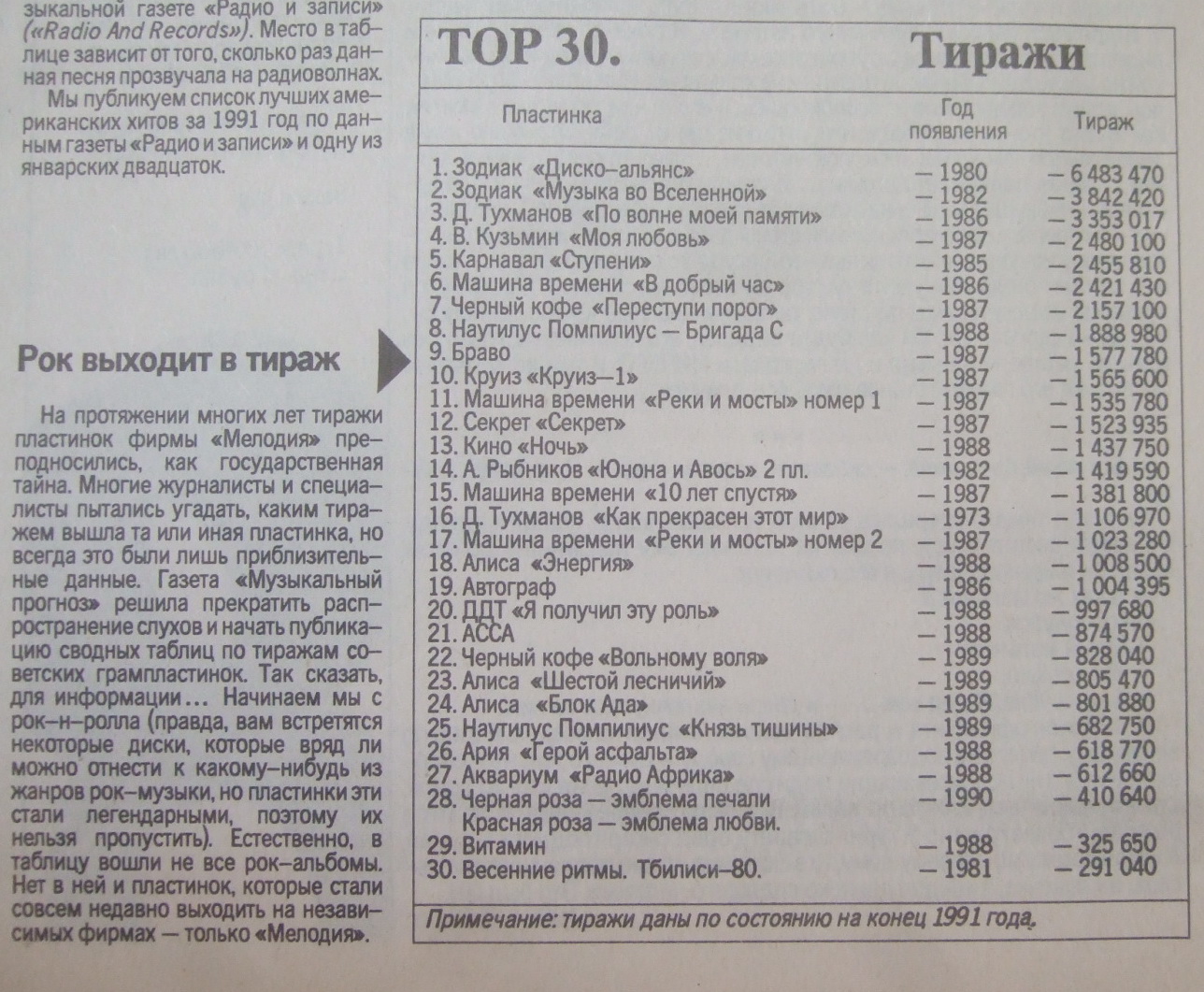 Пластинки – продажа. цены, тиражи