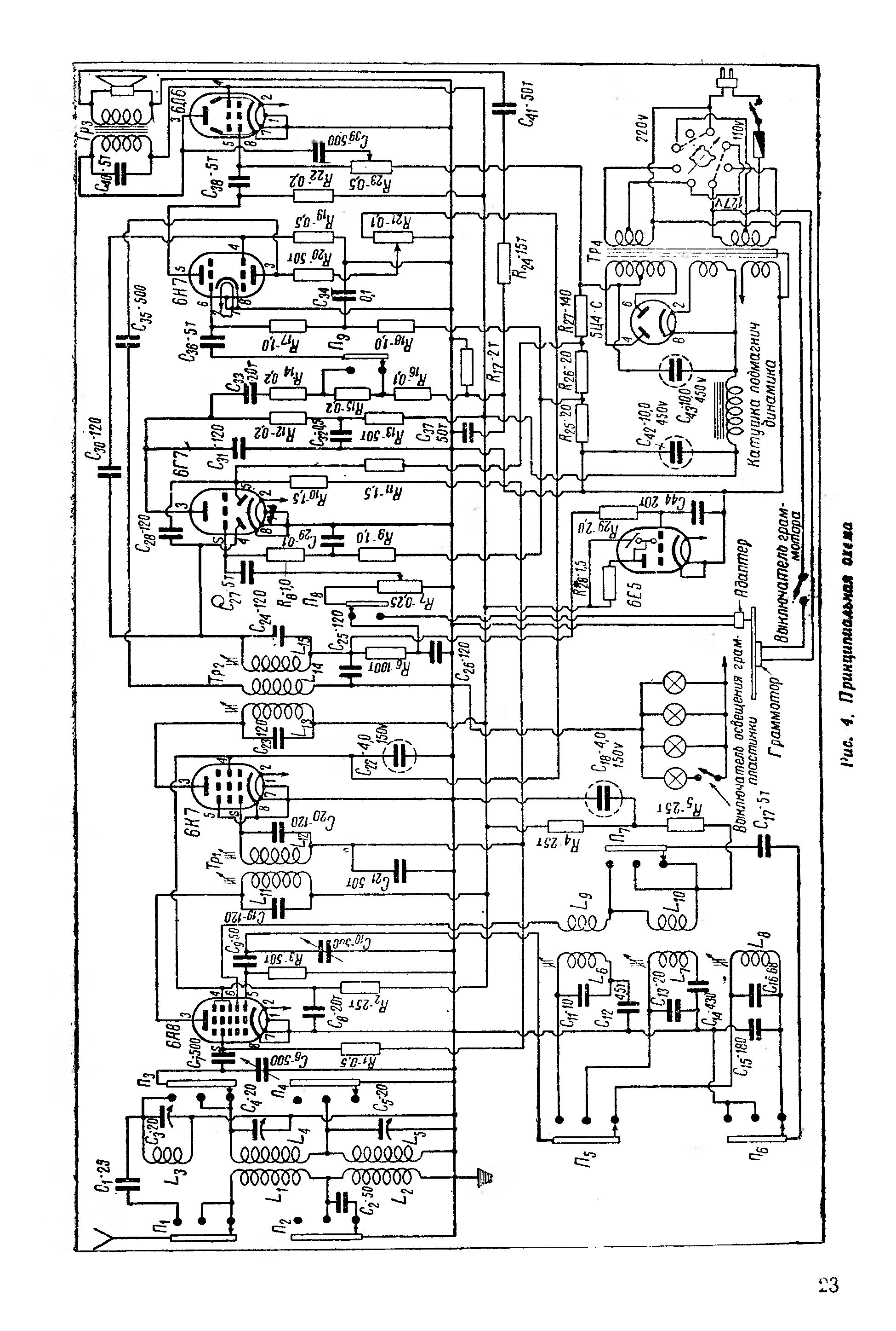 Любительская радиола 1948 года