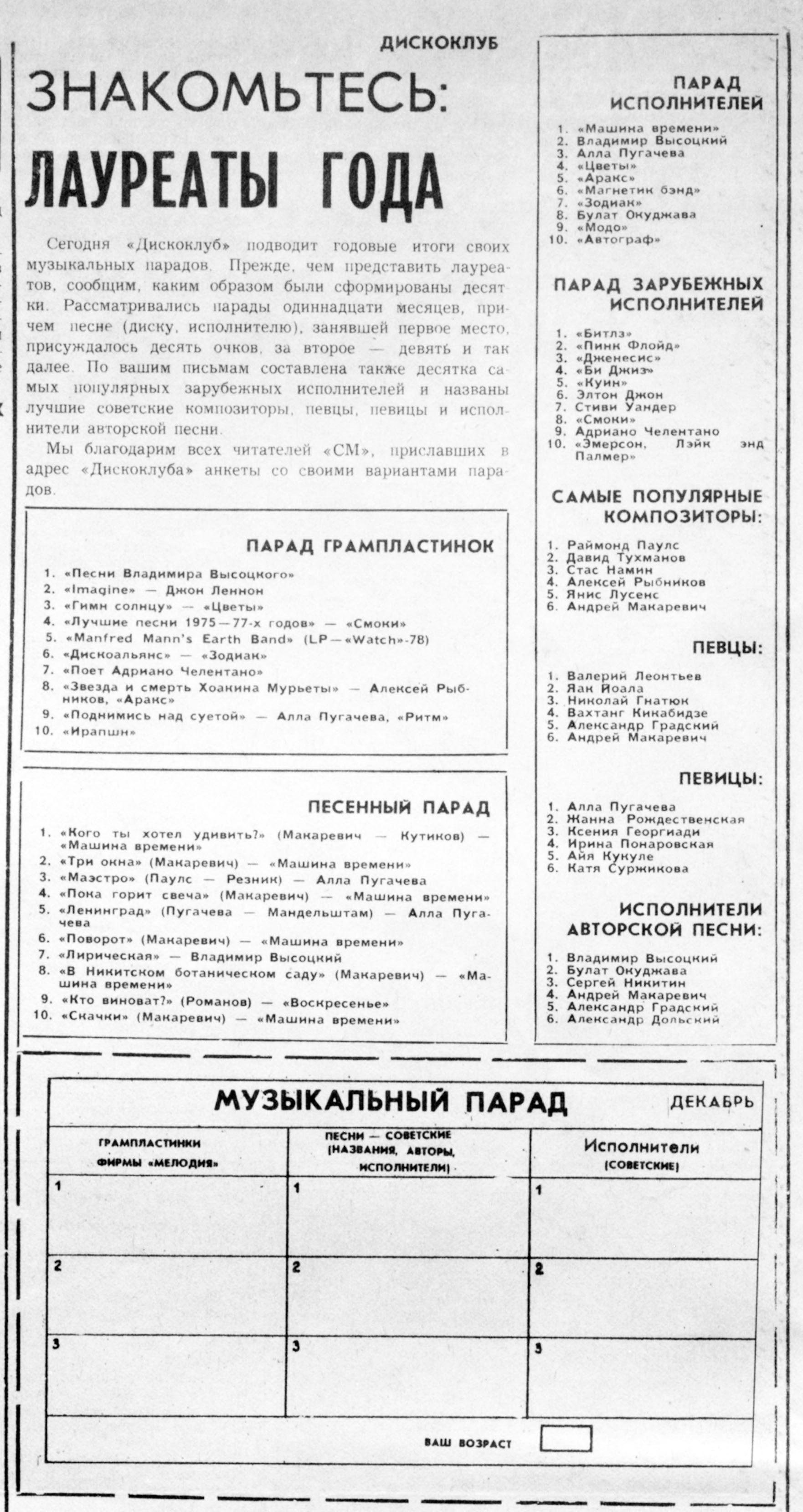 ДИСКОКЛУБ:
ЗНАКОМЬТЕСЬ: ЛАУРЕАТЫ ГОДА;
ПАРАД ГРАМПЛАСТИНОК;
ПЕСЕННЫЙ ПАРАД;
ПАРАД ИСПОЛНИТЕЛЕЙ;
ПАРАД ЗАРУБЕЖНЫХ ИСПОЛНИТЕЛЕЙ;
САМЫЕ ПОПУЛЯРНЫЕ КОМПОЗИТОРЫ;
ПЕВЦЫ;
ПЕВИЦЫ;
ИСПОЛНИТЕЛИ АВТОРСКОЙ ПЕСНИ