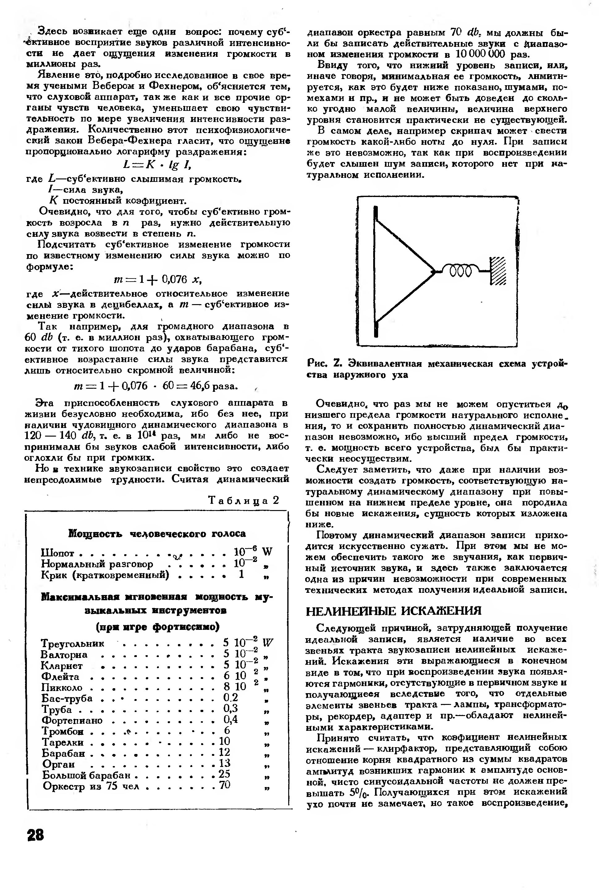 Проблема идеальной записи и воспроизведения звука