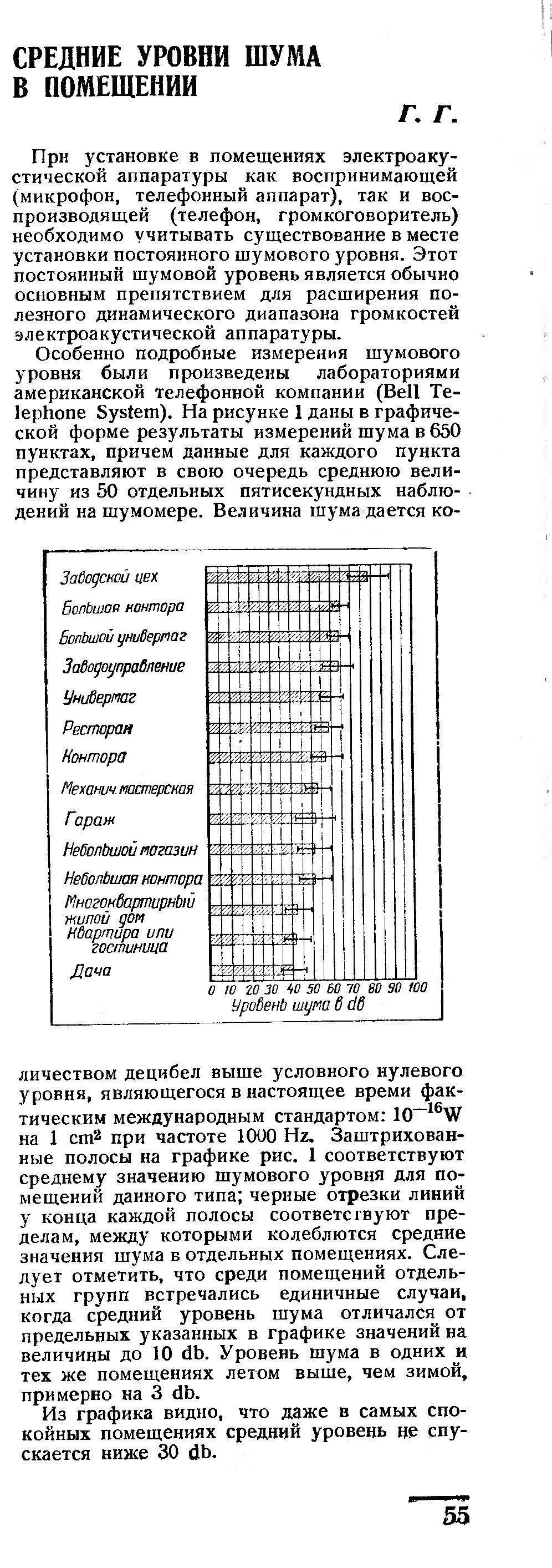 СРЕДНИЕ УРОВНИ ШУМА В ПОМЕЩЕНИИ