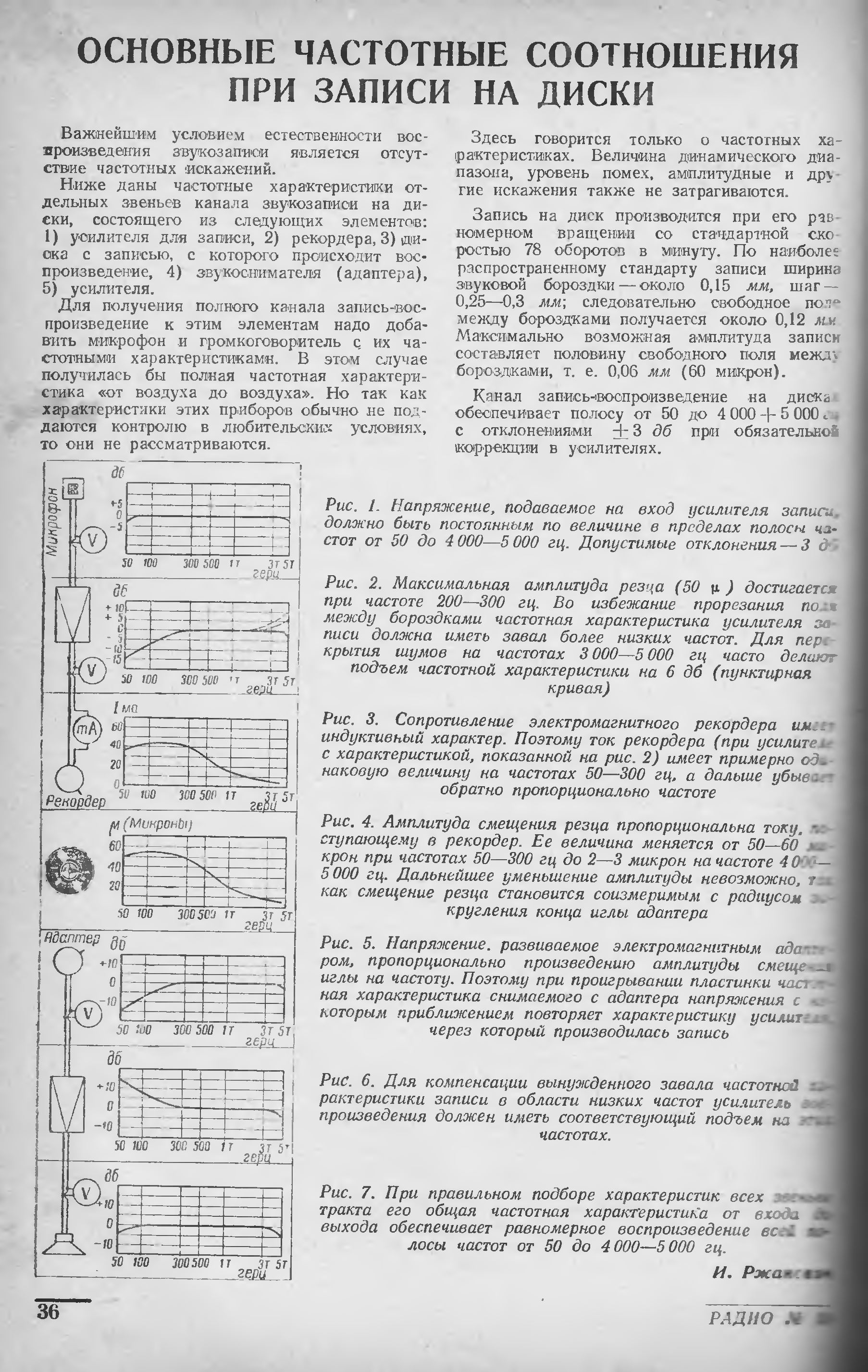 ОСНОВНЫЕ ЧАСТОТНЫЕ СООТНОШЕНИЯ ПРИ ЗАПИСИ НА ДИСКИ