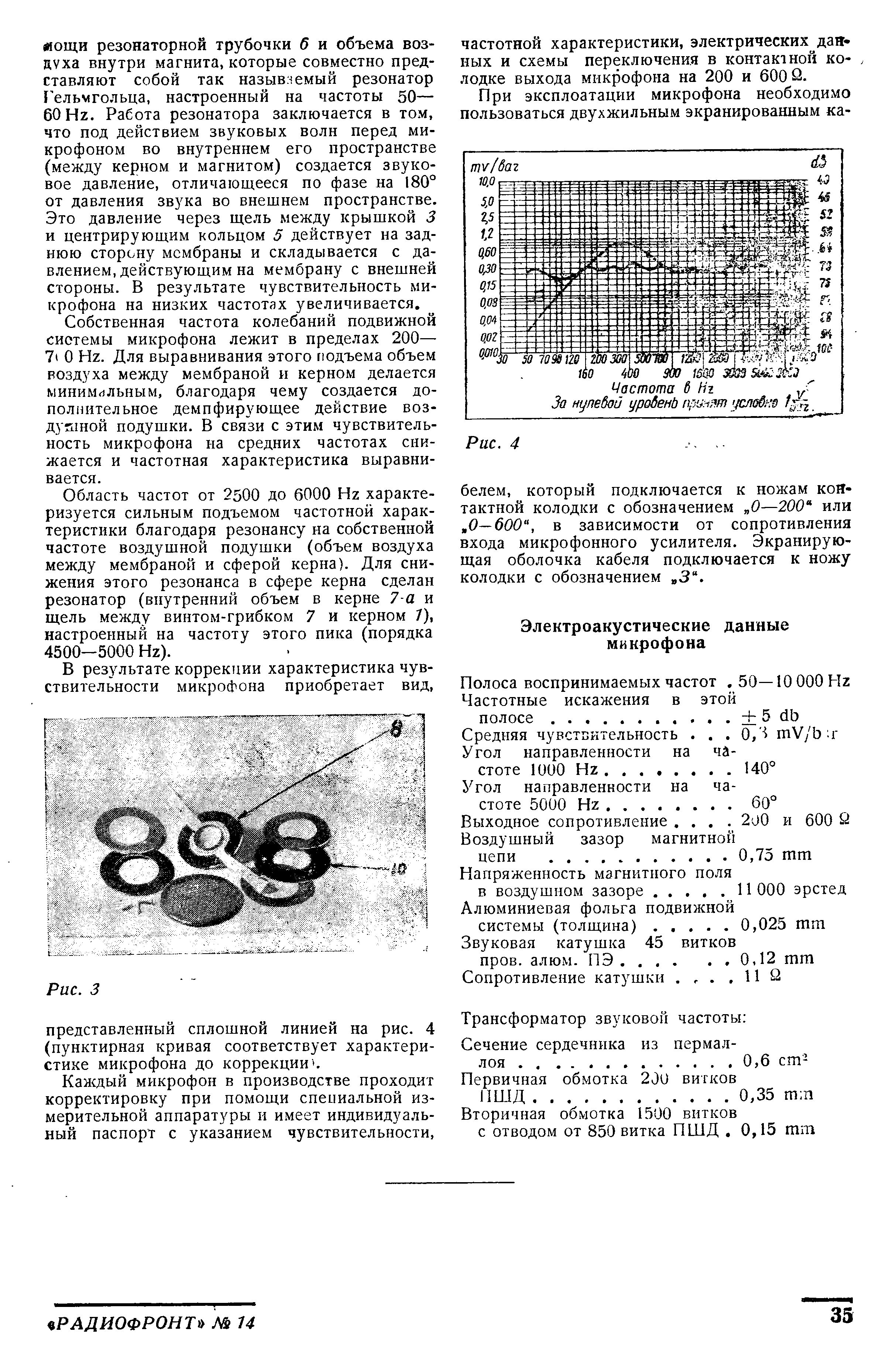 Динамический микрофон