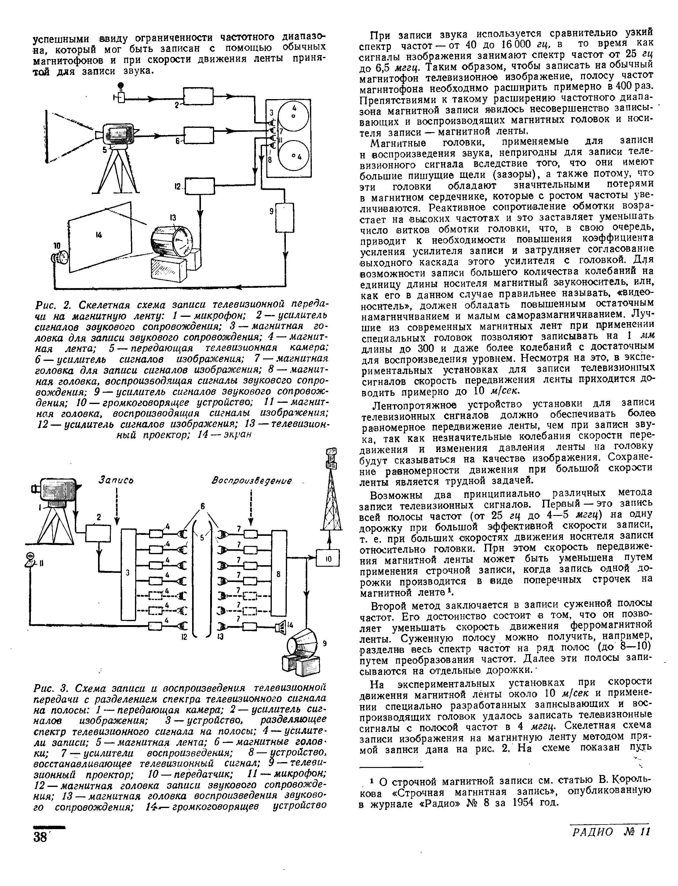 Запись телевизионной ПЕРЕДАЧИ