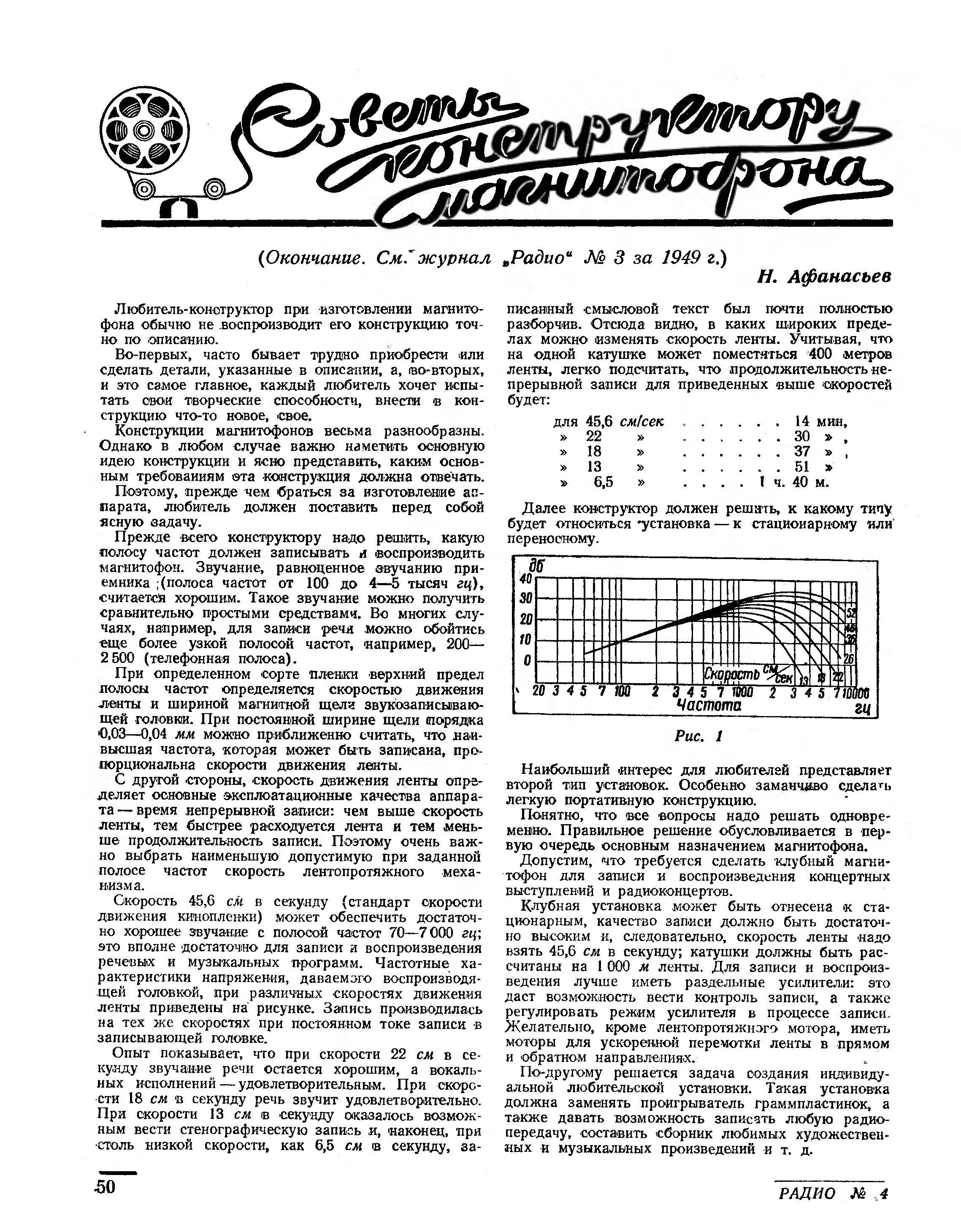 Советы конструктору магнитофона (окончание)