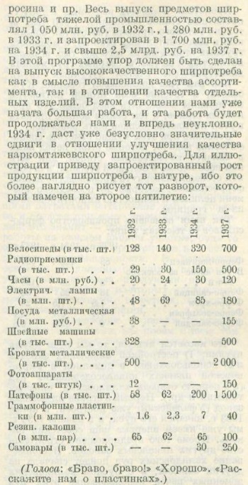 Производство предметов ширпотреба тяжелой промышленности (включая патефоны и пластинки). Данные на 32-33 годы, планы на 34-35 годы. Отрывок из речи тов. Пятакова