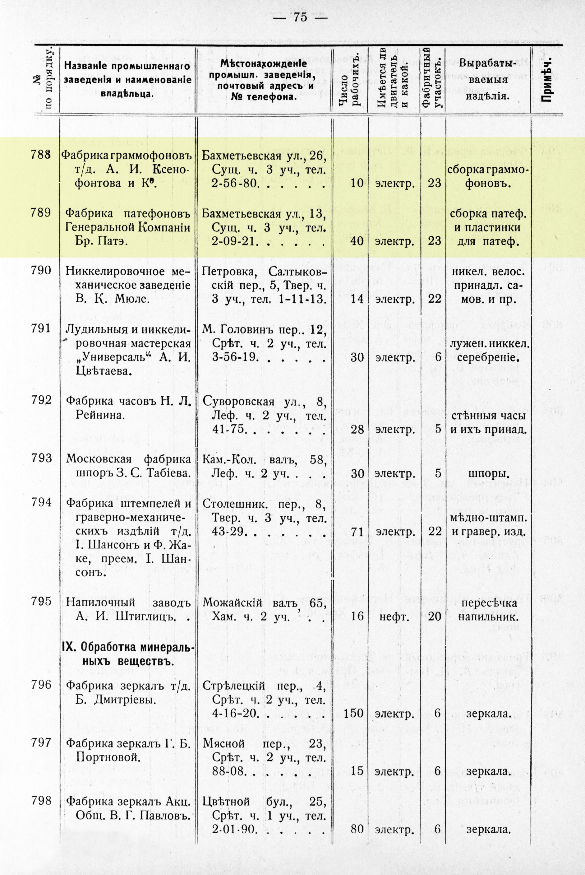 Список фабрик и заводов г. Москвы и Московской губернии