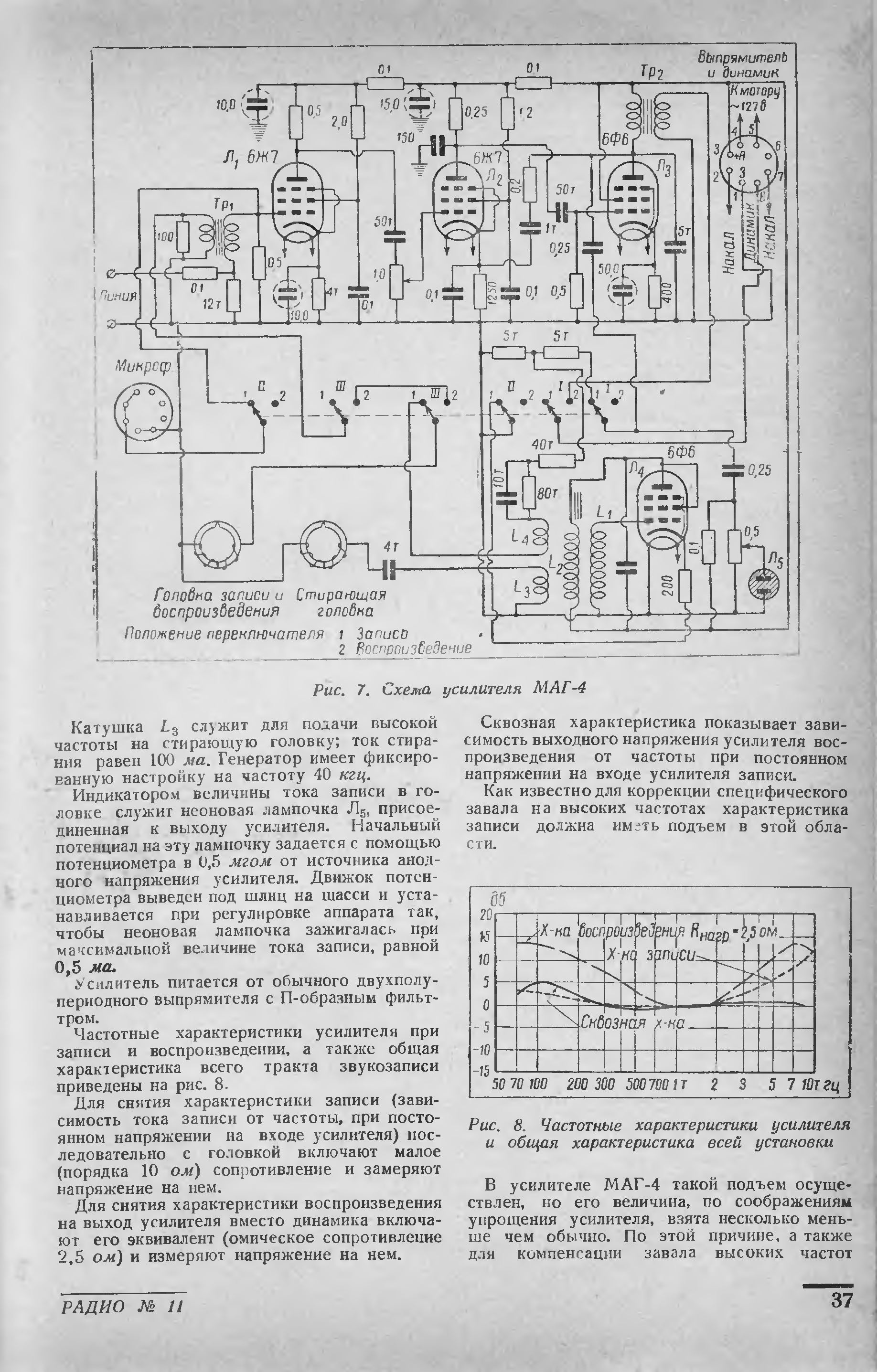 МАГ-4