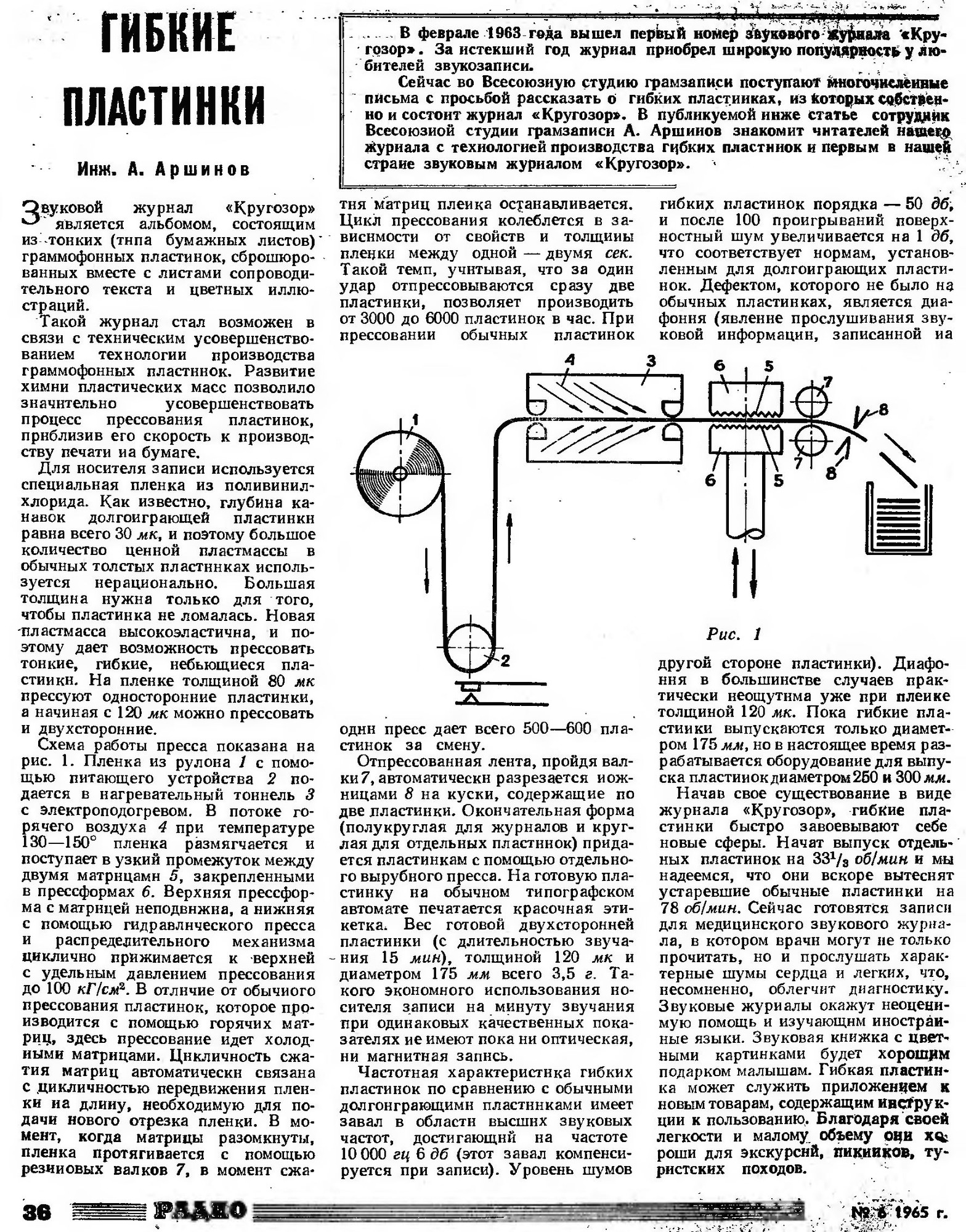 ГИБКИЕ ПЛАСТИНКИ